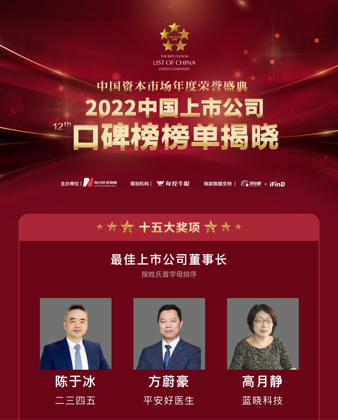 蓝晓科技荣膺“第十二届中国上市公司口碑榜”两项大奖